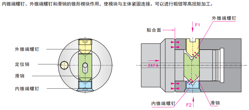 TMG21鏜刀樣式