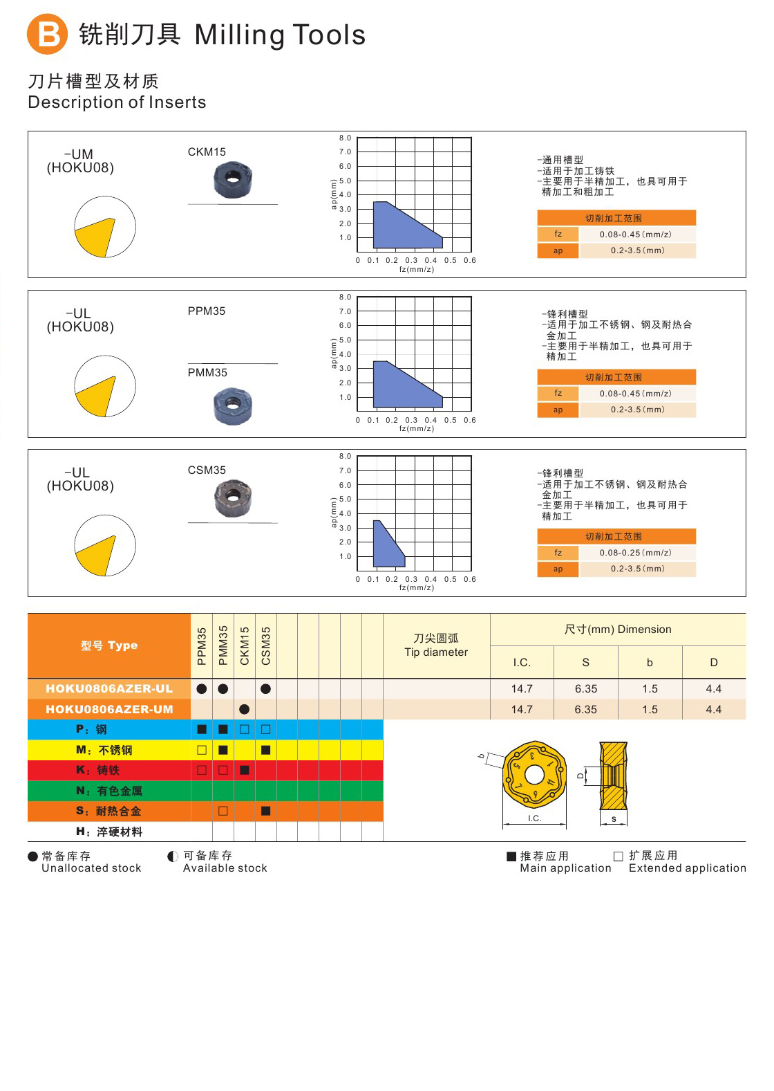 HOKU0806刀片