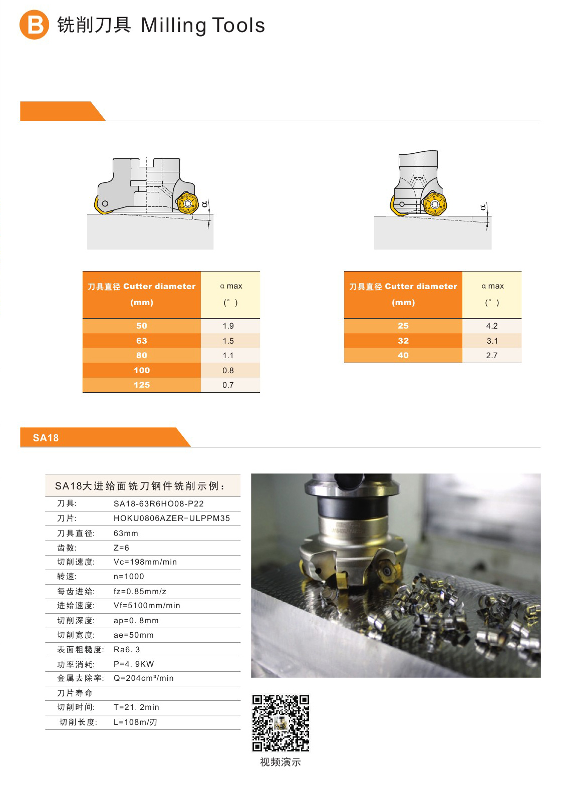 HOKU銑刀