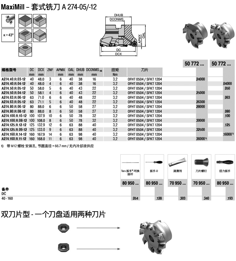 MaxiMill – 套式面銑