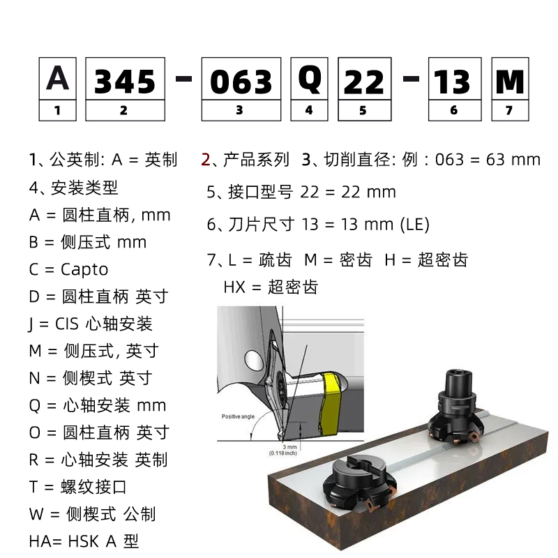 345銑刀盤編號規則