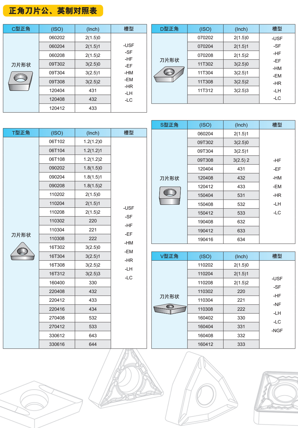 普通車削刀片公制英制對照表