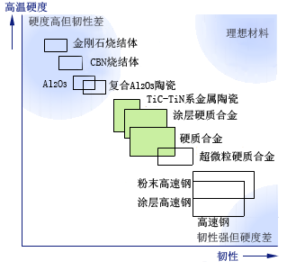 切削工具的歷史及發展脈絡