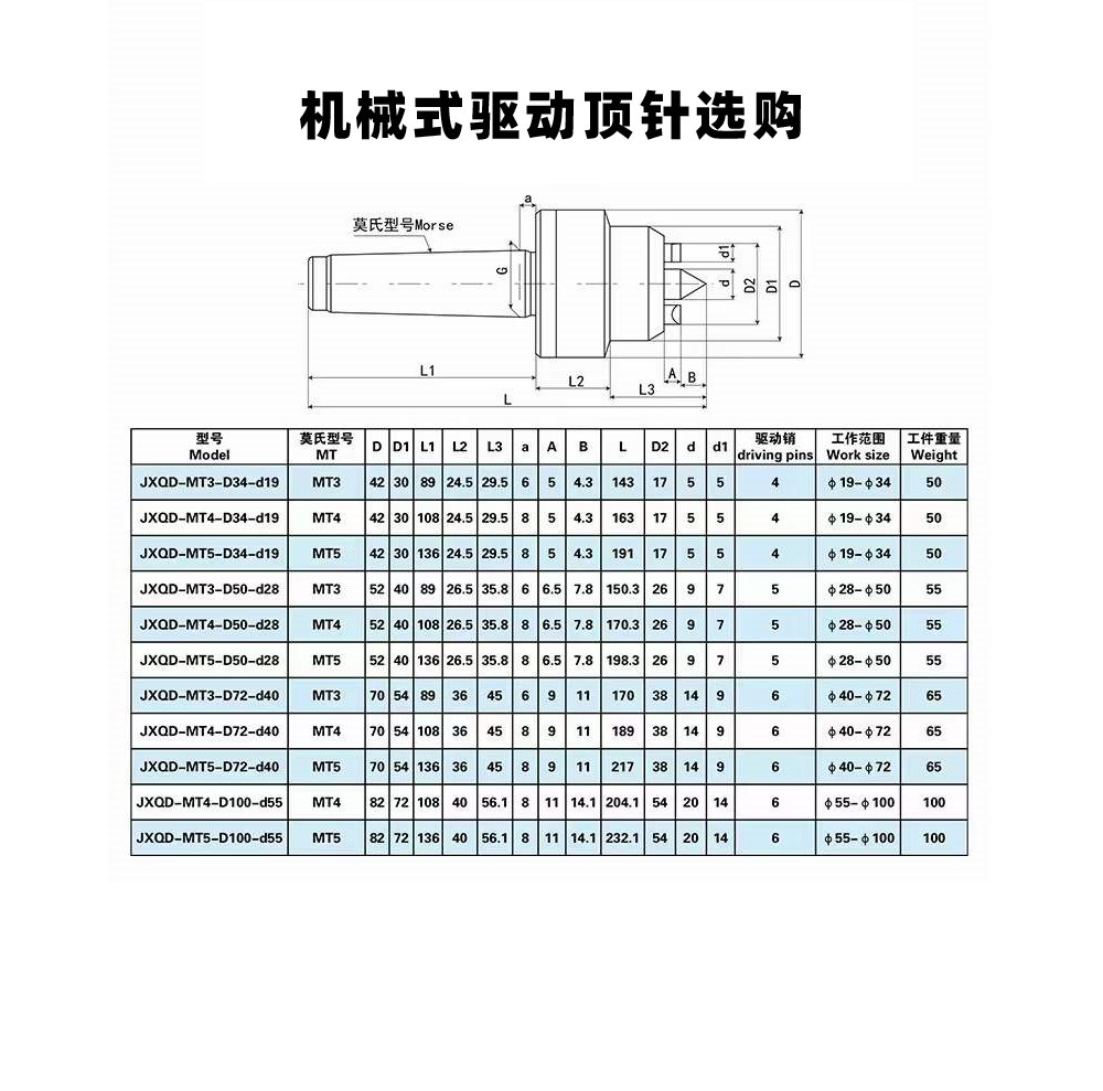 端面驅動頂尖的工作原理