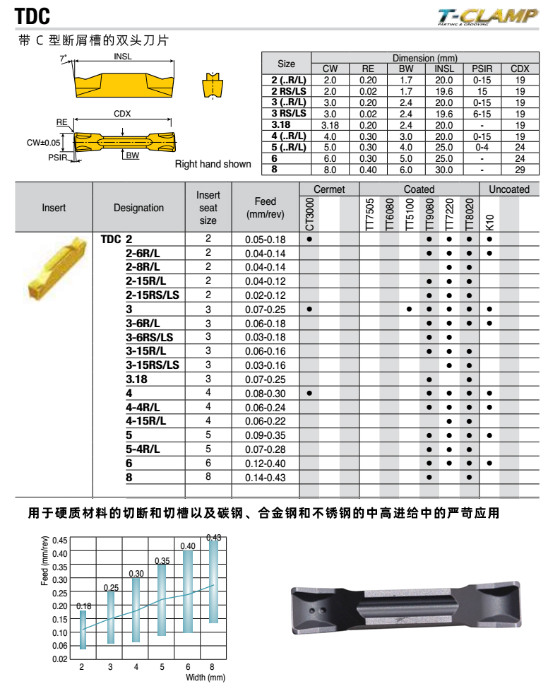 特固克斜口切斷刀片TDC R/L系列