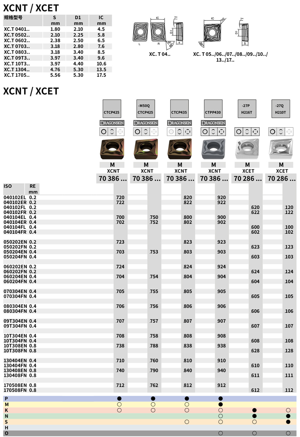  /></p> <table class=NormalTable> <tbody> <tr> <td width=48>040102EL <br />040102ER <br />040102FL <br />040102FR <br />040104EL <br />040104ER <br />040104FL <br />040104FR <br />050202EN <br />050202FN <br />050204EN <br />050204FN <br />060202EN <br />060202FN <br />060204EN <br />060204FN <br />070304EN <br />070304FN <br />080304EN <br />080304FN <br />09T304EN <br />09T304FN <br />10T304EN <br />10T304FN <br />10T308EN <br />10T308FN <br />130404EN <br />130404FN <br />130408EN <br />130408FN <br />170508EN <br />170508FN</td> <td style=text-align: left; width=550>0.2 70386720 70386820 70386920<br />0.2 70386722 70386822 70386922<br />0.2 70286620 70286120<br />0.2 70286622 70286122<br />0.4 70386700 70386750 70386800 70386900<br />0.4 70386702 70386752 70386802 70386902<br />0.4 70286600 70286100<br />0.4 70286602 70286102<br />0.2 70386723 70386823 70386923<br />0.2 70286623 70286123<br />0.4 70386703 70386753 70386803 70386903<br />0.4 70286603 70286103<br />0.2 70386724 70386824 70386924<br />0.2 70286624 70286124<br />0.4 70386704 70386754 70386804 70386904<br />0.4 70286604 70286104<br />0.4 70386705 70386755 70386805 70386905<br />0.4 70286605 70286105<br />0.4 70386706 70386756 70386806 70386906<br />0.4 70286606 70286106<br />0.4 70386707 70386757 70386807 70386907<br />0.4 70286607 70286107<br />0.4 70386708 70386758 70386808 70386908<br />0.4 70286608 70286108<br />0.8 70386738 70386788 70386838 70386938<br />0.8 70286628 70286128<br />0.4 70386710 70386760 70386810 70386910<br />0.4 70286610 70286110<br />0.8 70386740 70386790 70386840 70386940<br />0.8 70286611 70286111<br />0.8 70386712 70386762 70386812 70386912<br />0.8 70286612 70286112</td> </tr> </tbody> </table></div>
					<div></div>
					<p>
如果您需要采購12mm車床車削U鉆刀片XCNT060204EN CTCP435，可以聯系我們，我公司可以提供該產品型號的具體產品參數，并為您提供一個好的價格。無論銑削平面、臺肩、槽、齒輪還是復雜的3D形狀，您都能在這里找到所需的銑刀。我們的高效銑削刀具將使您具備競爭優勢并幫助您保持高生產效率。用于鋼件、不銹鋼、鑄鐵、高溫合金、鈦合金和HRSA、鋁合金、有色金屬、淬硬銑削的刀片和材質歡迎致電聯系。
                    </p>
                    </div>
                </div>
                <div   id=