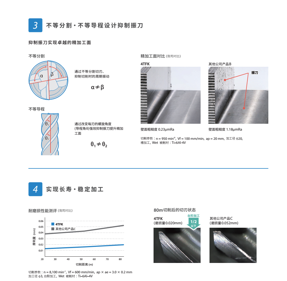 鈦合金立銑刀