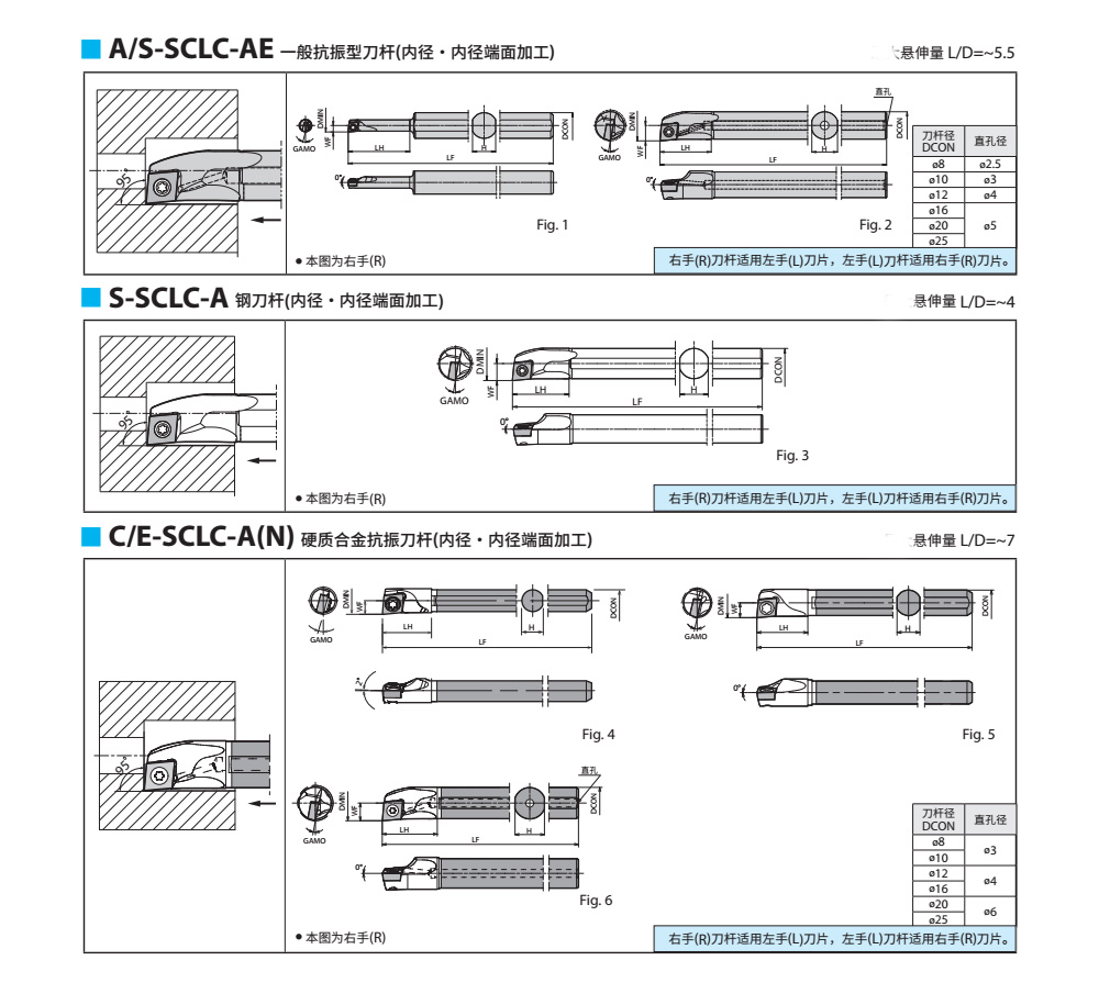 SCLCR車刀桿