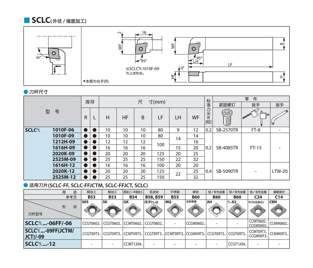 SCLCR走心機刀桿