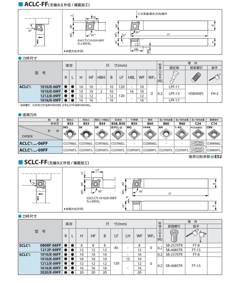 SCLCR走心機刀桿