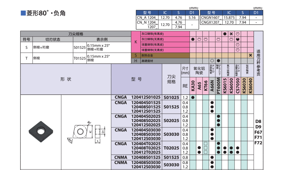 CNGA陶瓷車刀片