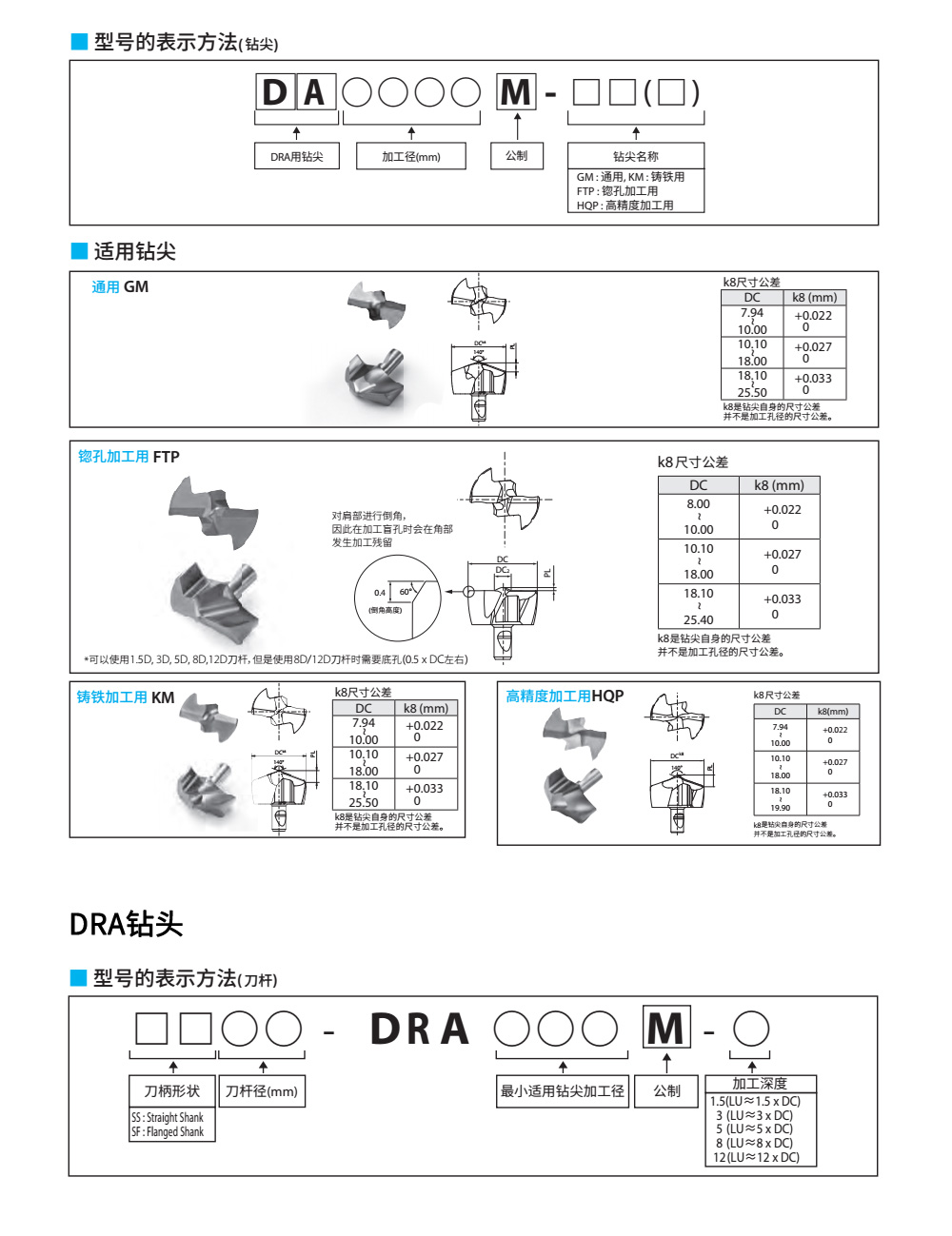 DRA鉆頭及刀片命名規則