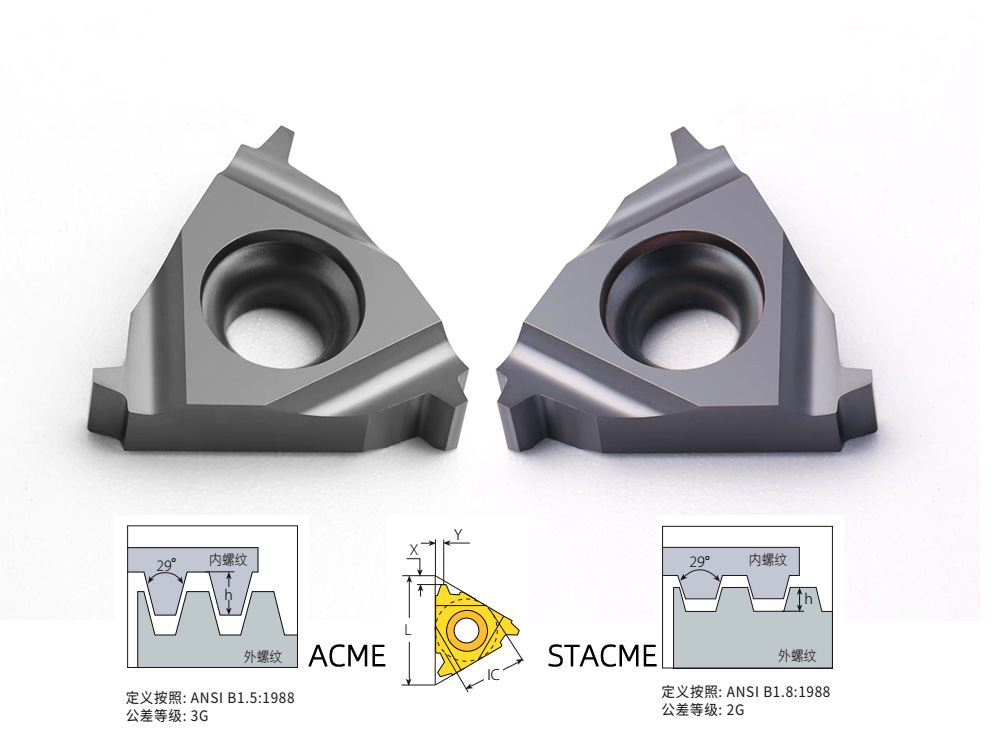 29度矮牙梯形螺紋STACME14牙正手