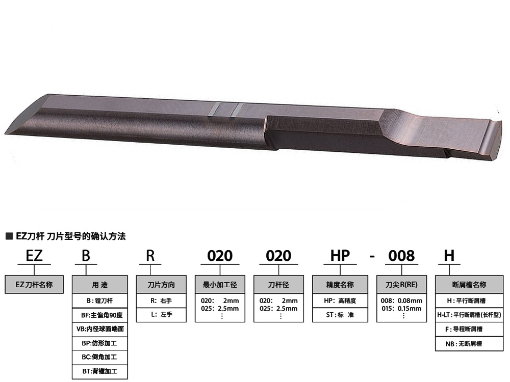 7mm孔304不銹鋼高精平行斷屑槽鏜孔刀