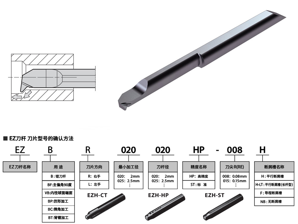 4mm孔316不銹鋼仿形鏜刀E