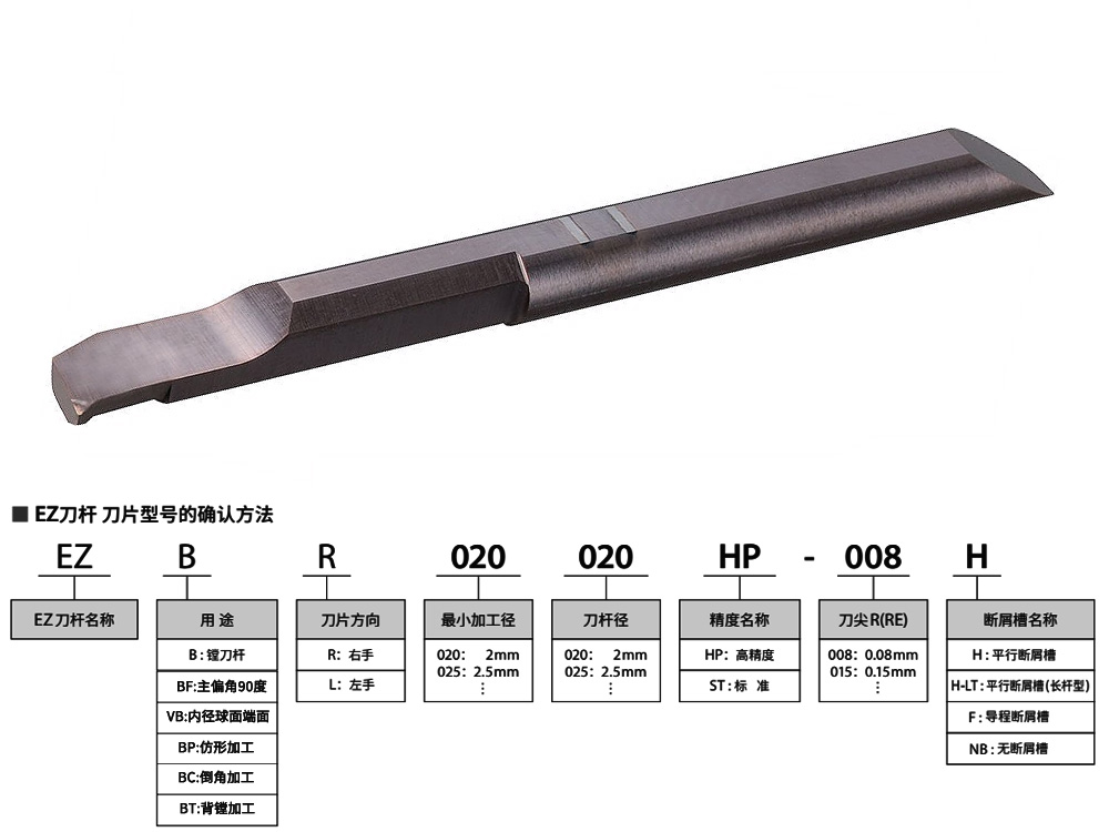 8mm孔304不銹鋼高精小孔鏜刀EZBR