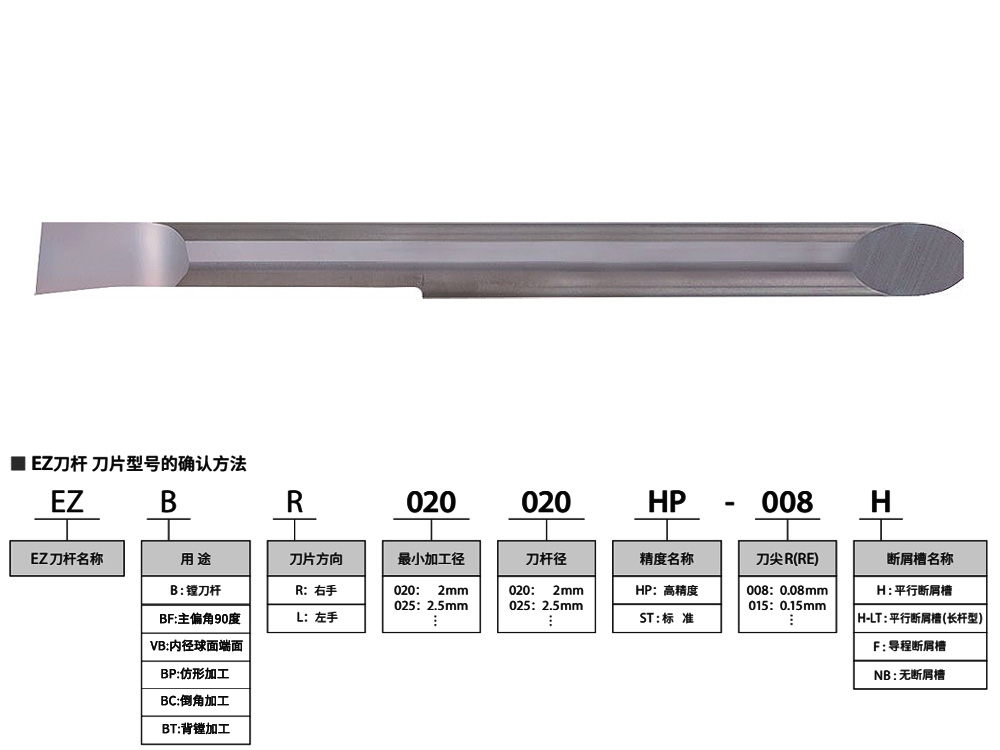 2.5mm孔304不銹鋼小孔鏜刀EZBR