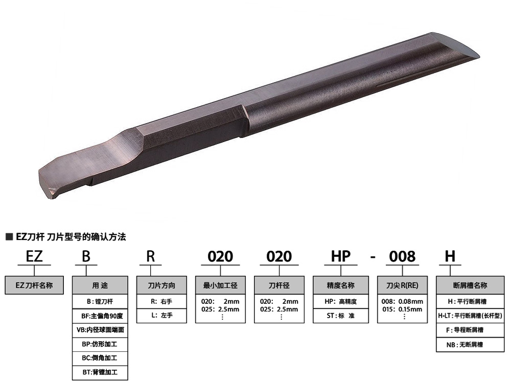 7.5mm孔合金鋼小孔鏜刀EZBR075