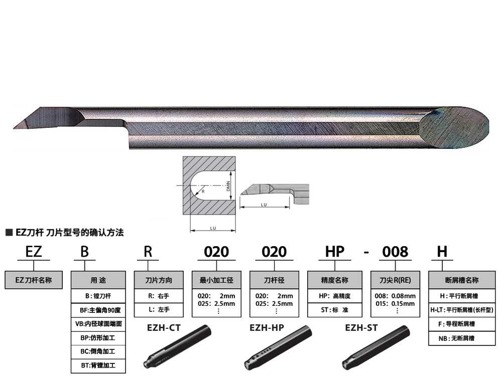 5.5mm孔球面端面車刀EZV