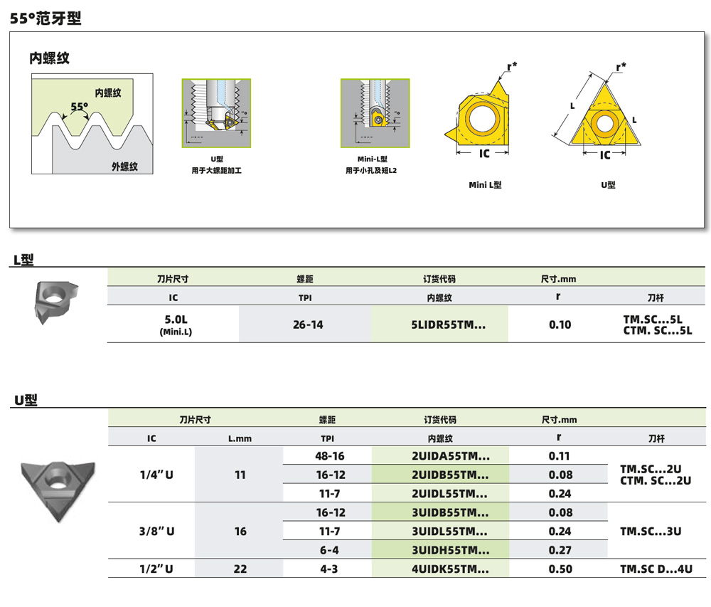 2UIDA55TMVTX 用于銑刀螺紋加