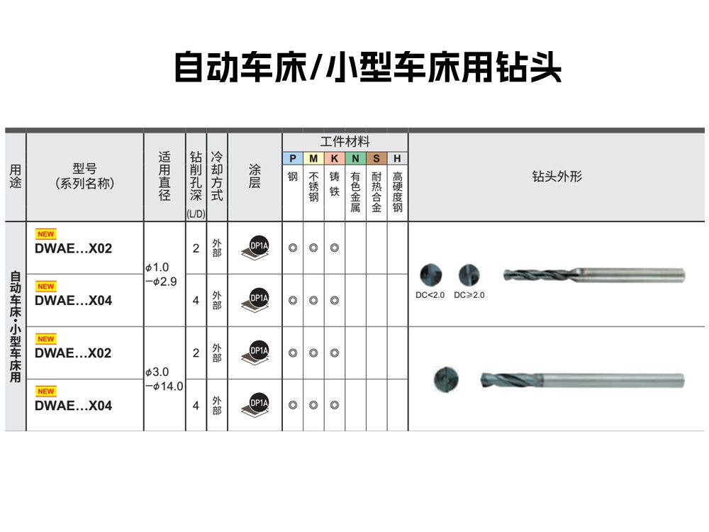 DWAE自動車床小型車床用整體