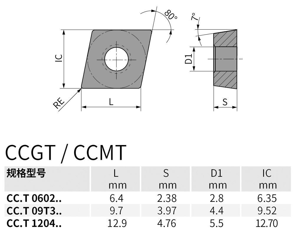 CCMT