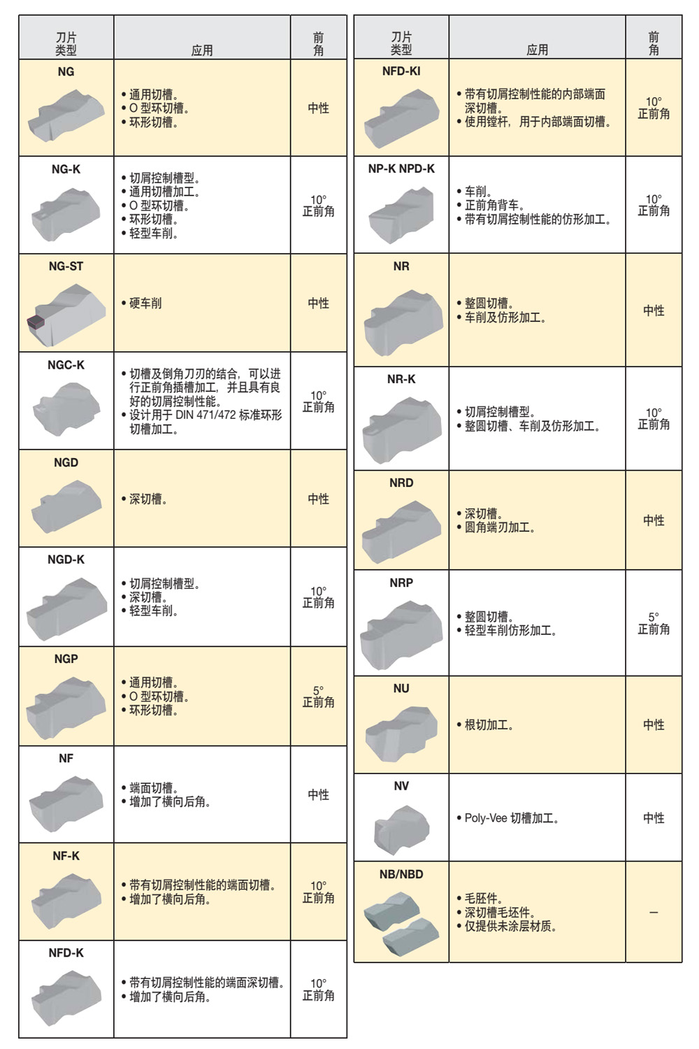 槽型介紹