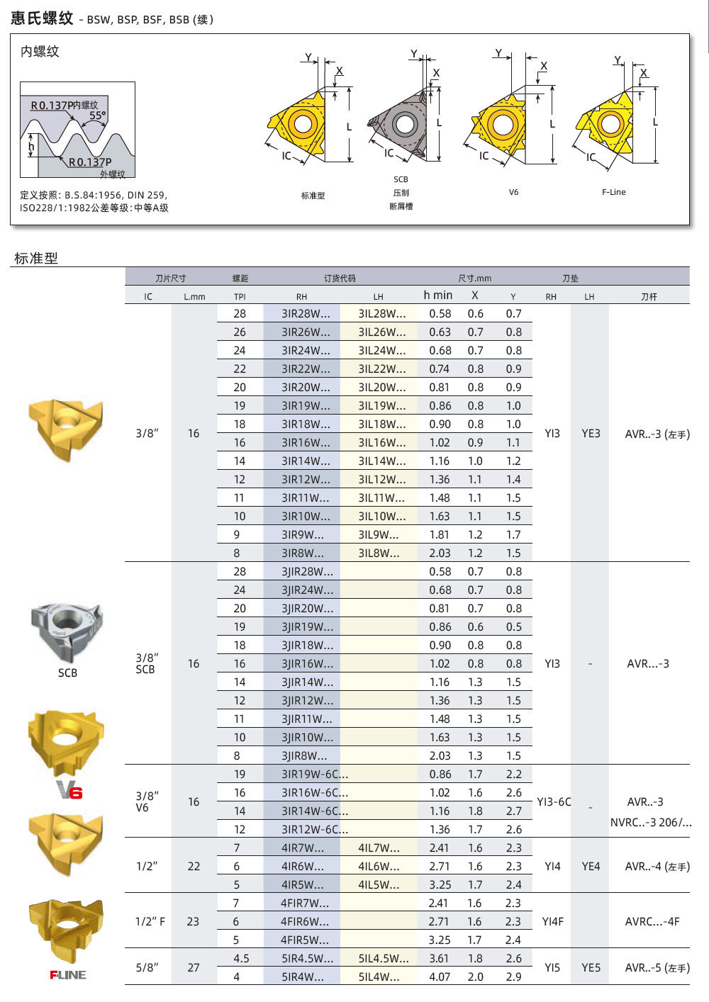 英制內螺紋車刀片