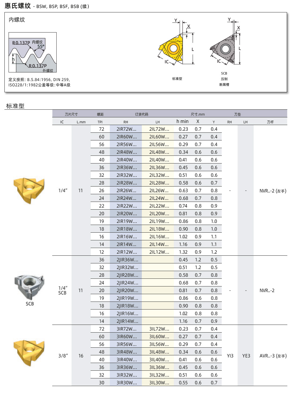 英制內螺紋車刀片