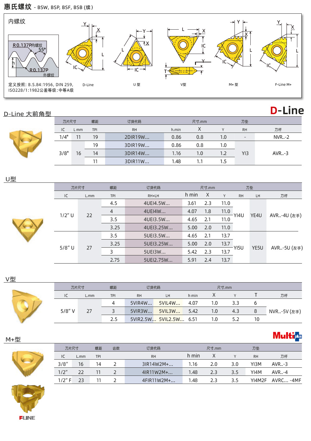 英制內螺紋車刀片