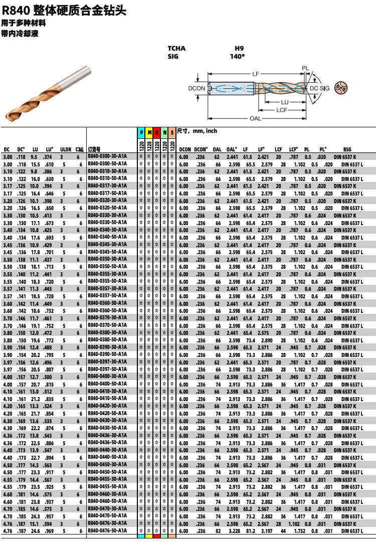 R840整體硬質合金鉆頭