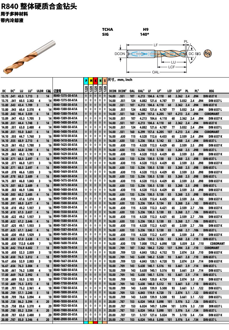 R840整體硬質合金鉆頭