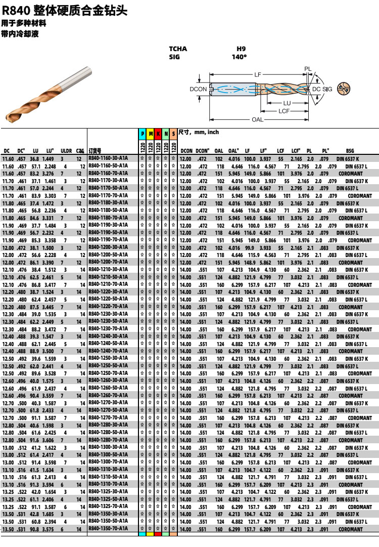 R840整體硬質合金鉆頭