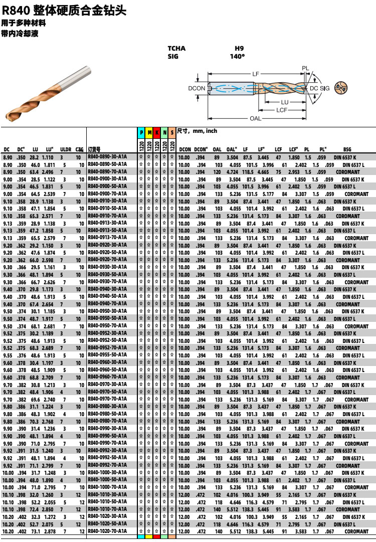 R840整體硬質合金鉆頭