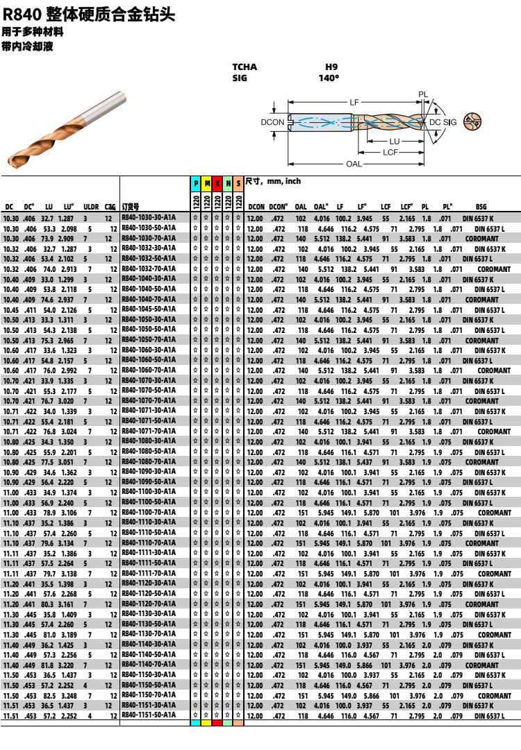 R840整體硬質合金鉆頭